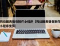 甘肃狗动图表情包制作小程序（狗动图表情包制作小程序免费）